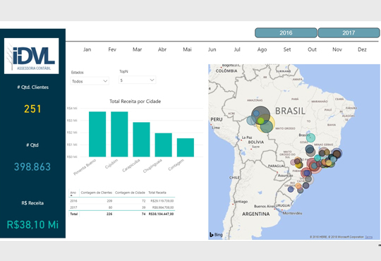 Modelo de Faturamento com georreferenciamento